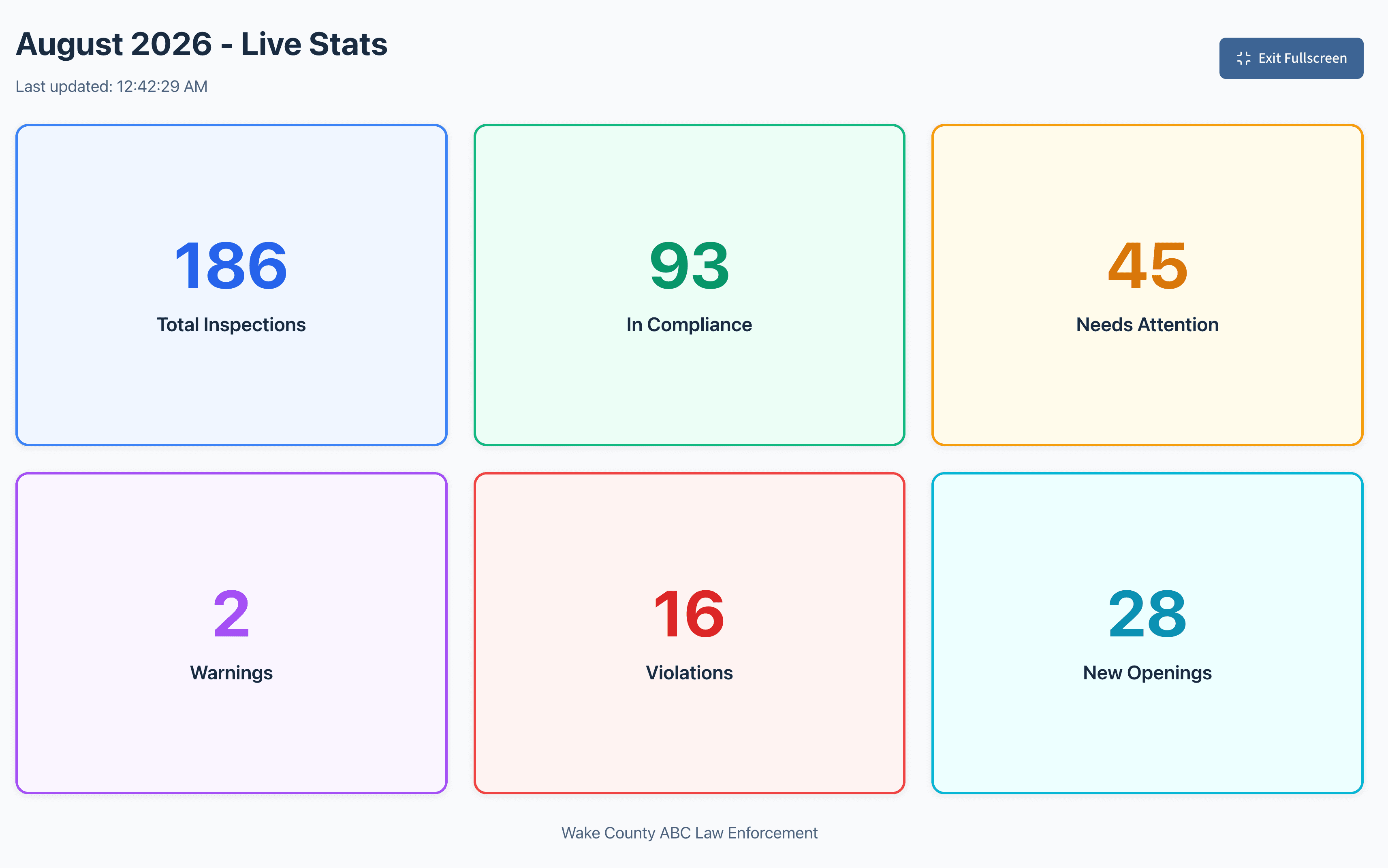 ABCAxis live stats dashboard